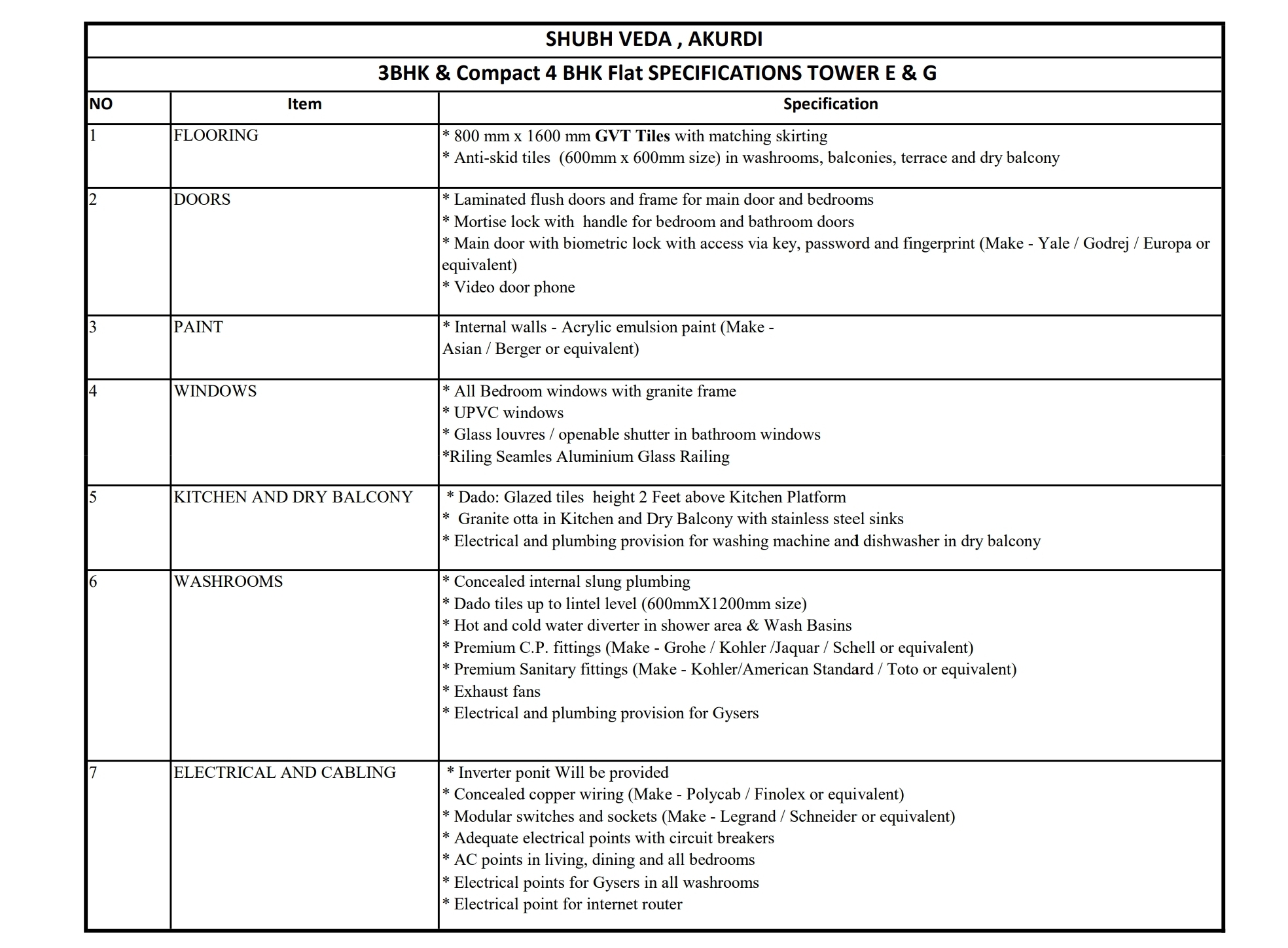 home specifications Envogue 2.0